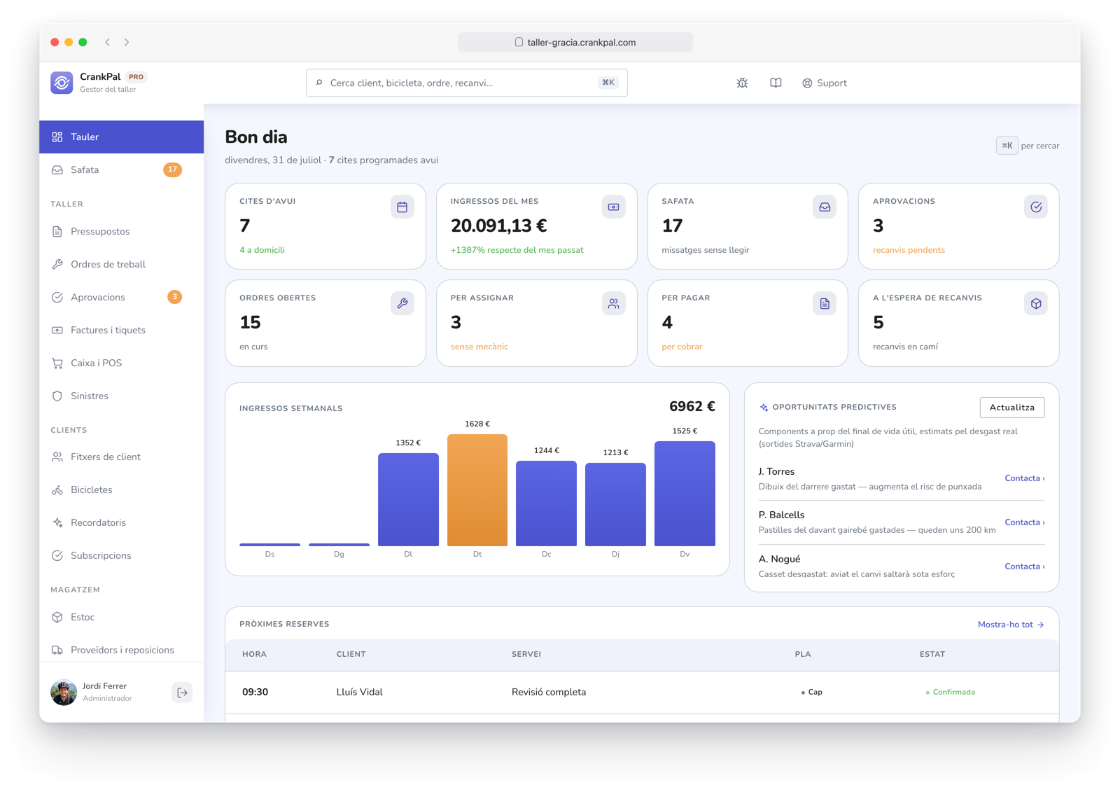 Dashboard del gestionale CrankPal: appuntamenti del giorno, ricavi del mese, ordini aperti, incassi da fare, grafico ricavi settimanali e lead predittivi dell'AI.