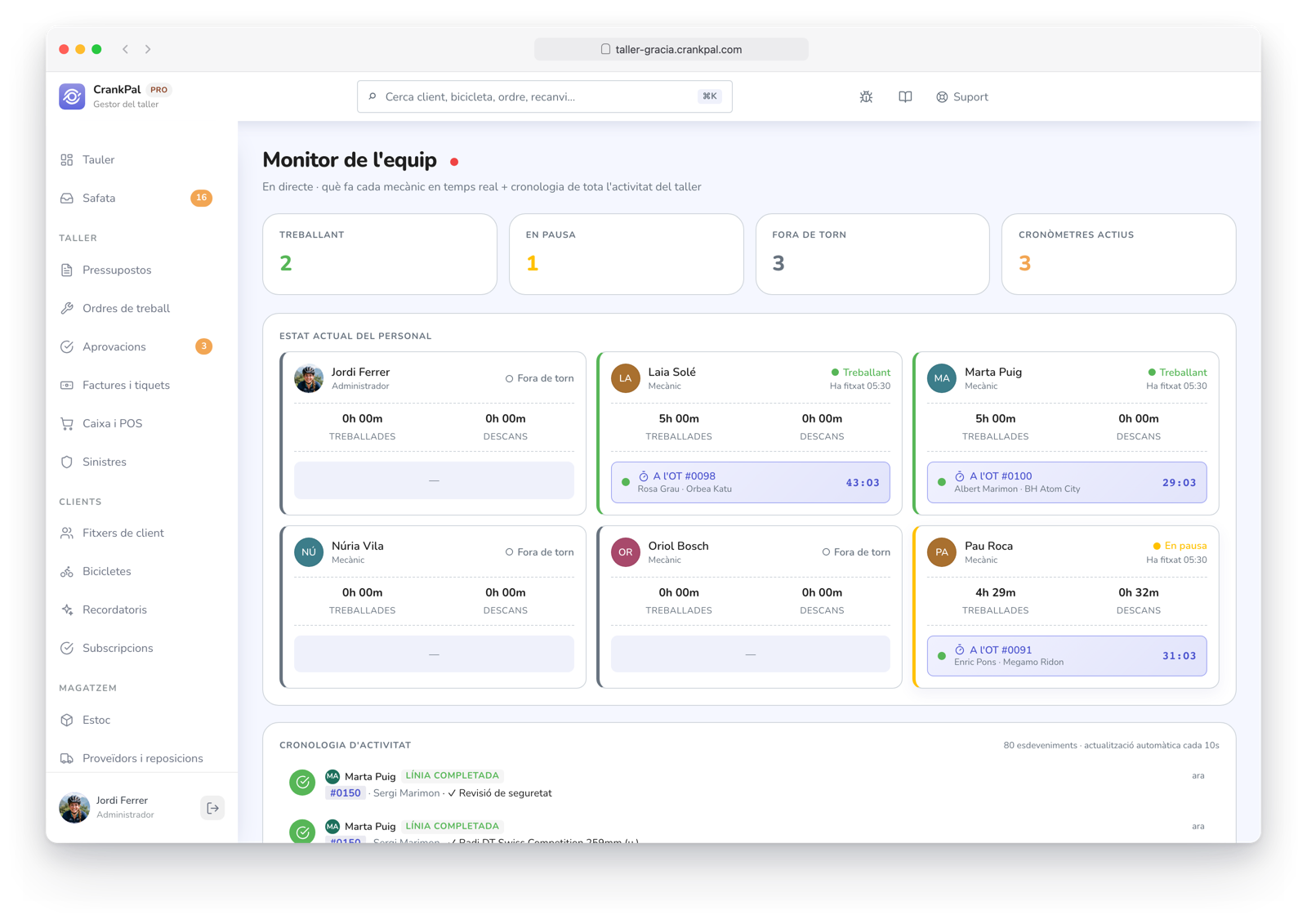Monitor team di CrankPal in tempo reale: collaboratori al lavoro, in pausa o fuori turno, timer attivi sugli ordini e timeline live dell'attività dell'officina.