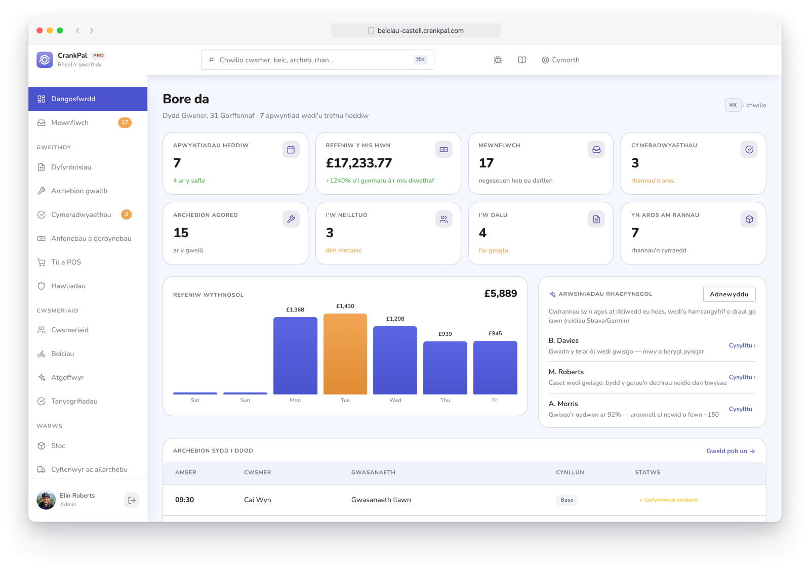 Dashboard del gestionale CrankPal: appuntamenti del giorno, ricavi del mese, ordini aperti, incassi da fare, grafico ricavi settimanali e lead predittivi dell'AI.
