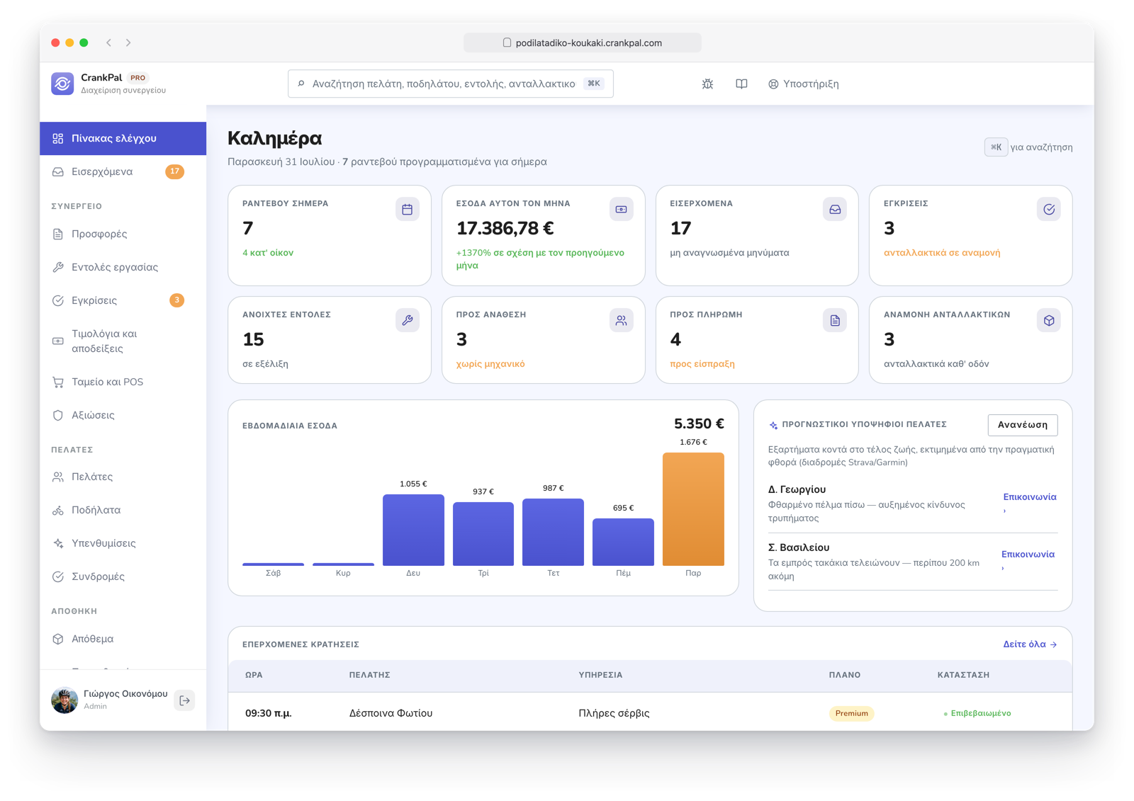 Dashboard del gestionale CrankPal: appuntamenti del giorno, ricavi del mese, ordini aperti, incassi da fare, grafico ricavi settimanali e lead predittivi dell'AI.