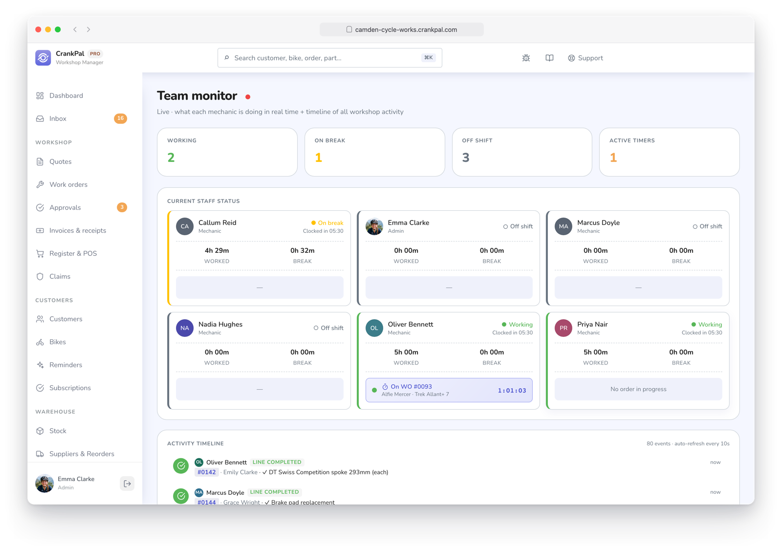 Monitor team di CrankPal in tempo reale: collaboratori al lavoro, in pausa o fuori turno, timer attivi sugli ordini e timeline live dell'attività dell'officina.