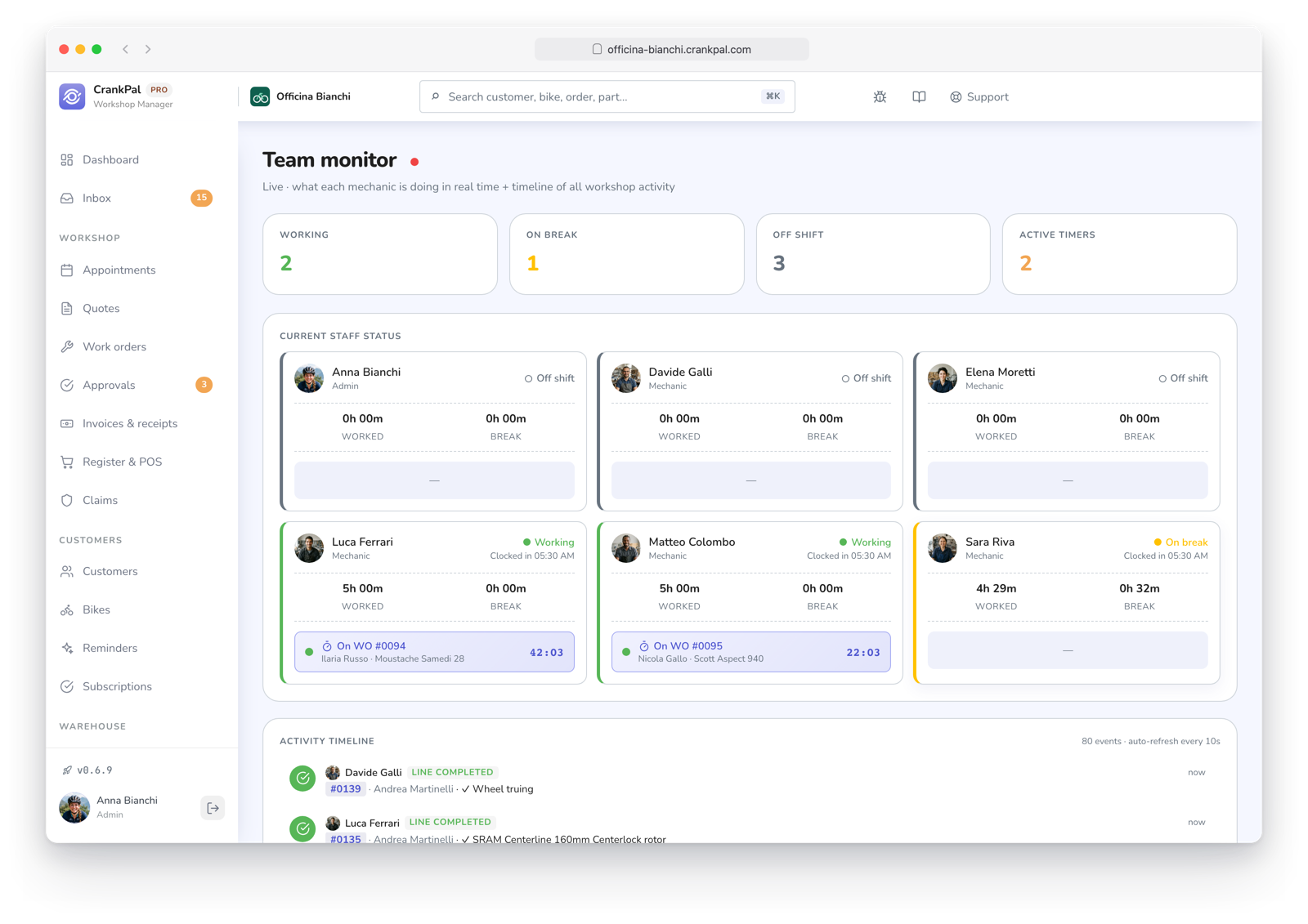 Monitor team di CrankPal in tempo reale: collaboratori al lavoro, in pausa o fuori turno, timer attivi sugli ordini e timeline live dell'attività dell'officina.