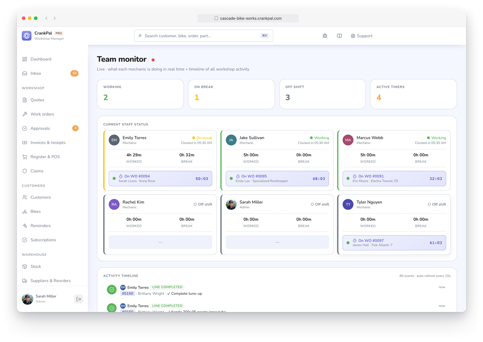 Monitor team di CrankPal in tempo reale: collaboratori al lavoro, in pausa o fuori turno, timer attivi sugli ordini e timeline live dell'attività dell'officina.