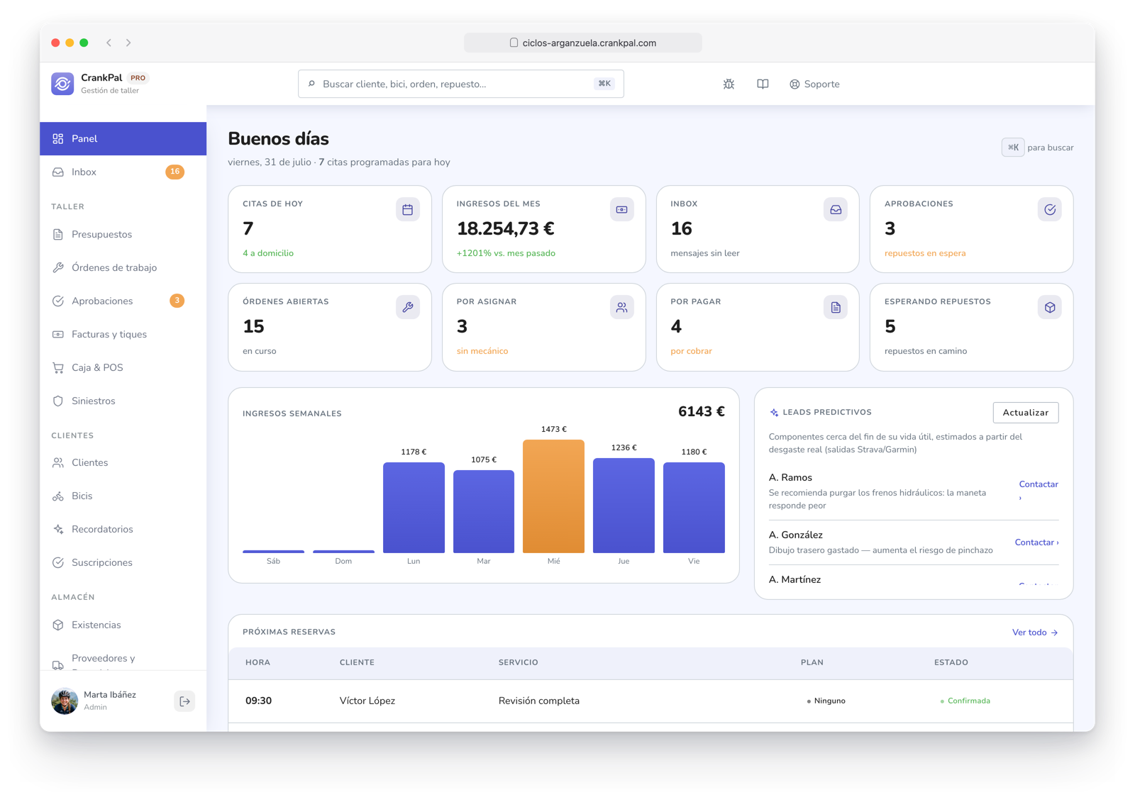 Dashboard del gestionale CrankPal: appuntamenti del giorno, ricavi del mese, ordini aperti, incassi da fare, grafico ricavi settimanali e lead predittivi dell'AI.