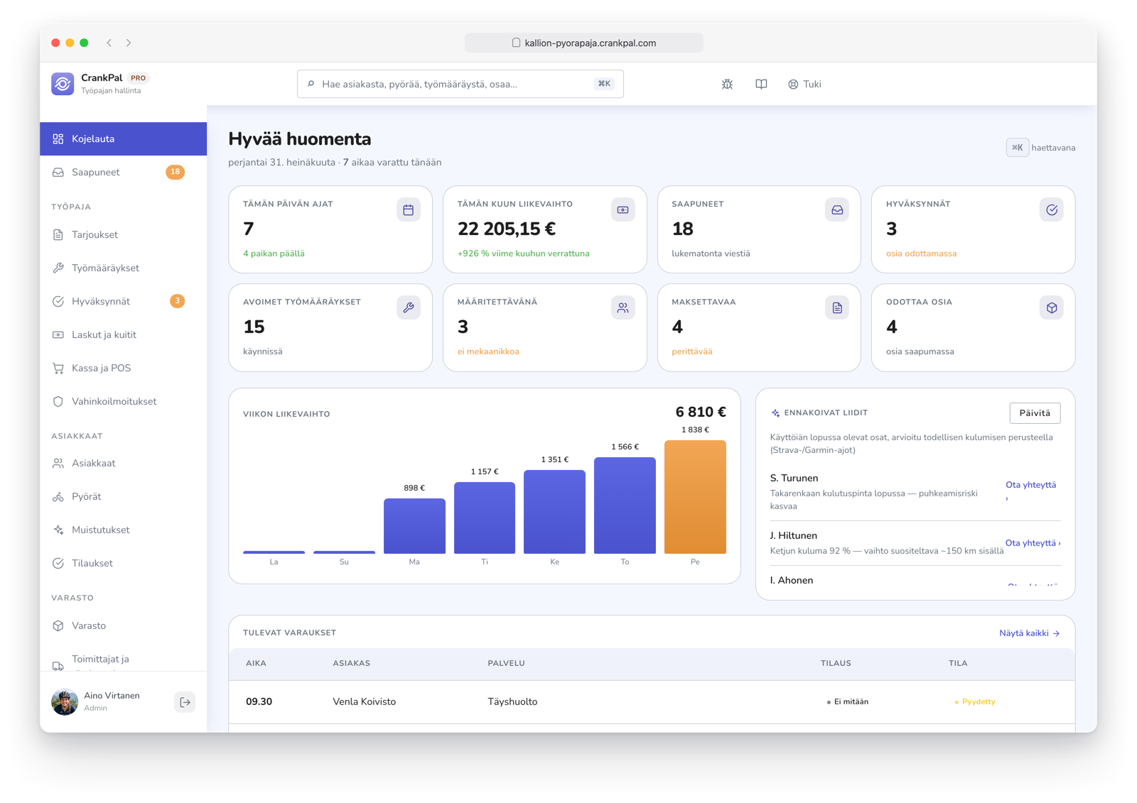 Dashboard del gestionale CrankPal: appuntamenti del giorno, ricavi del mese, ordini aperti, incassi da fare, grafico ricavi settimanali e lead predittivi dell'AI.