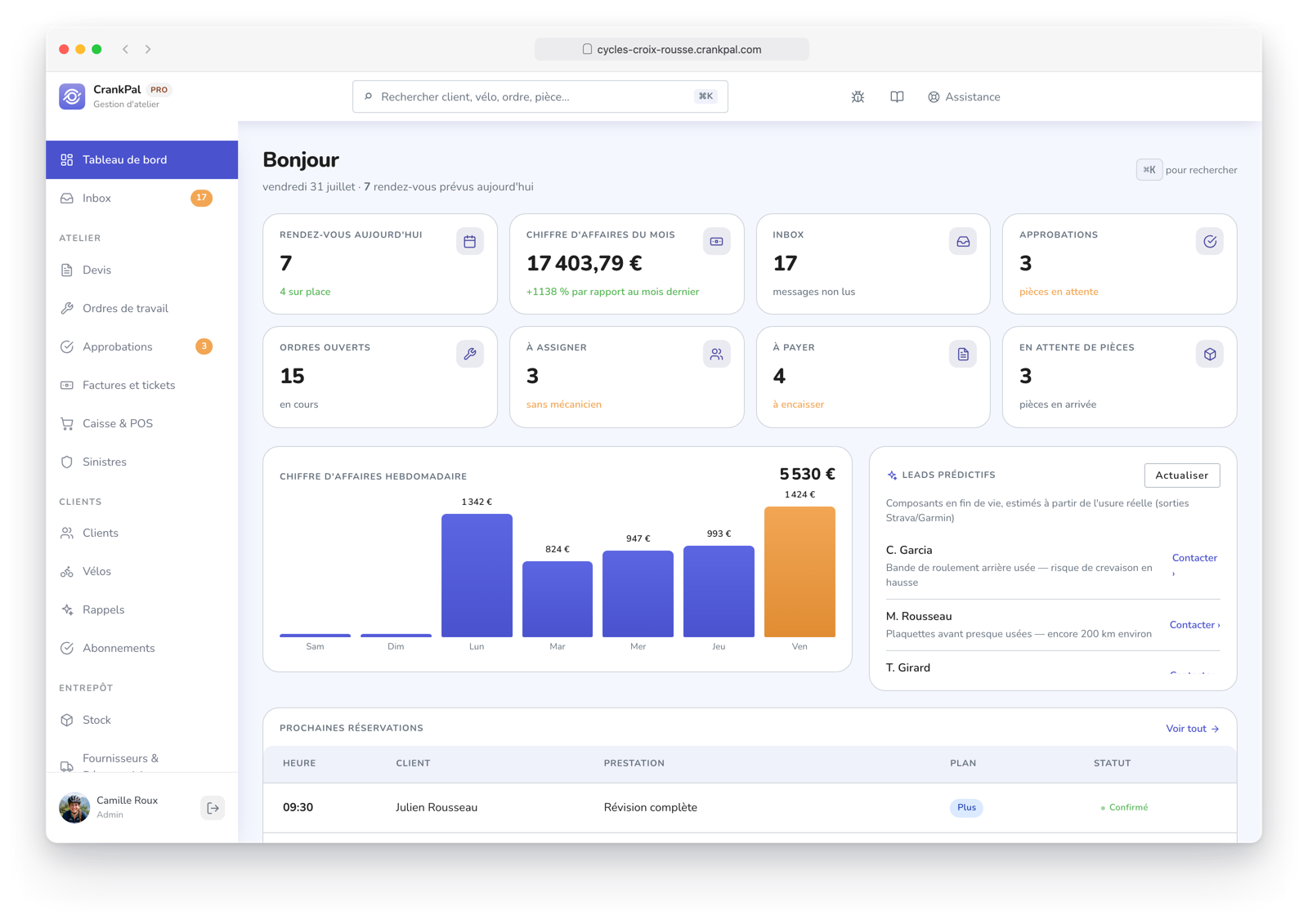 Dashboard del gestionale CrankPal: appuntamenti del giorno, ricavi del mese, ordini aperti, incassi da fare, grafico ricavi settimanali e lead predittivi dell'AI.