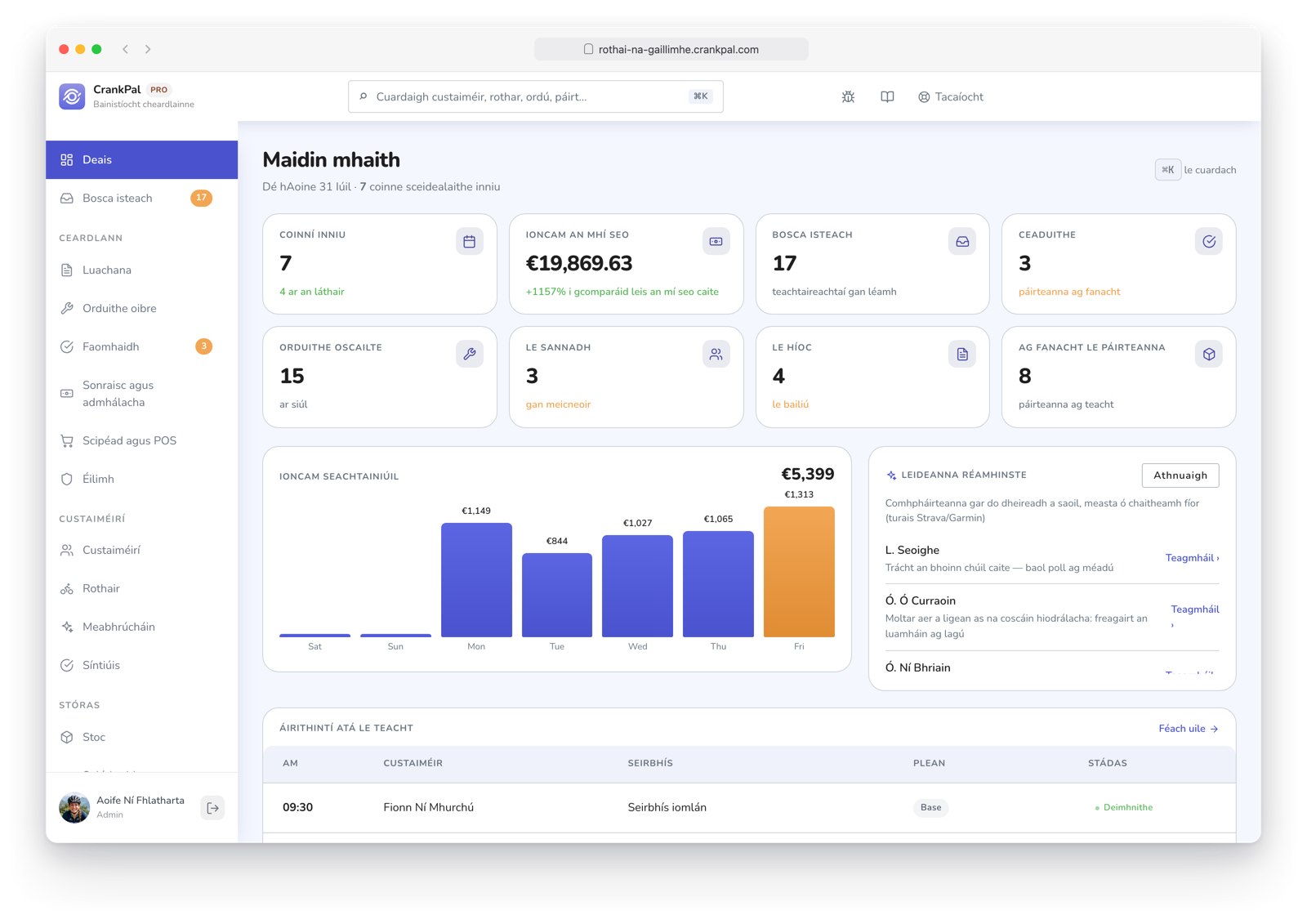 Dashboard del gestionale CrankPal: appuntamenti del giorno, ricavi del mese, ordini aperti, incassi da fare, grafico ricavi settimanali e lead predittivi dell'AI.