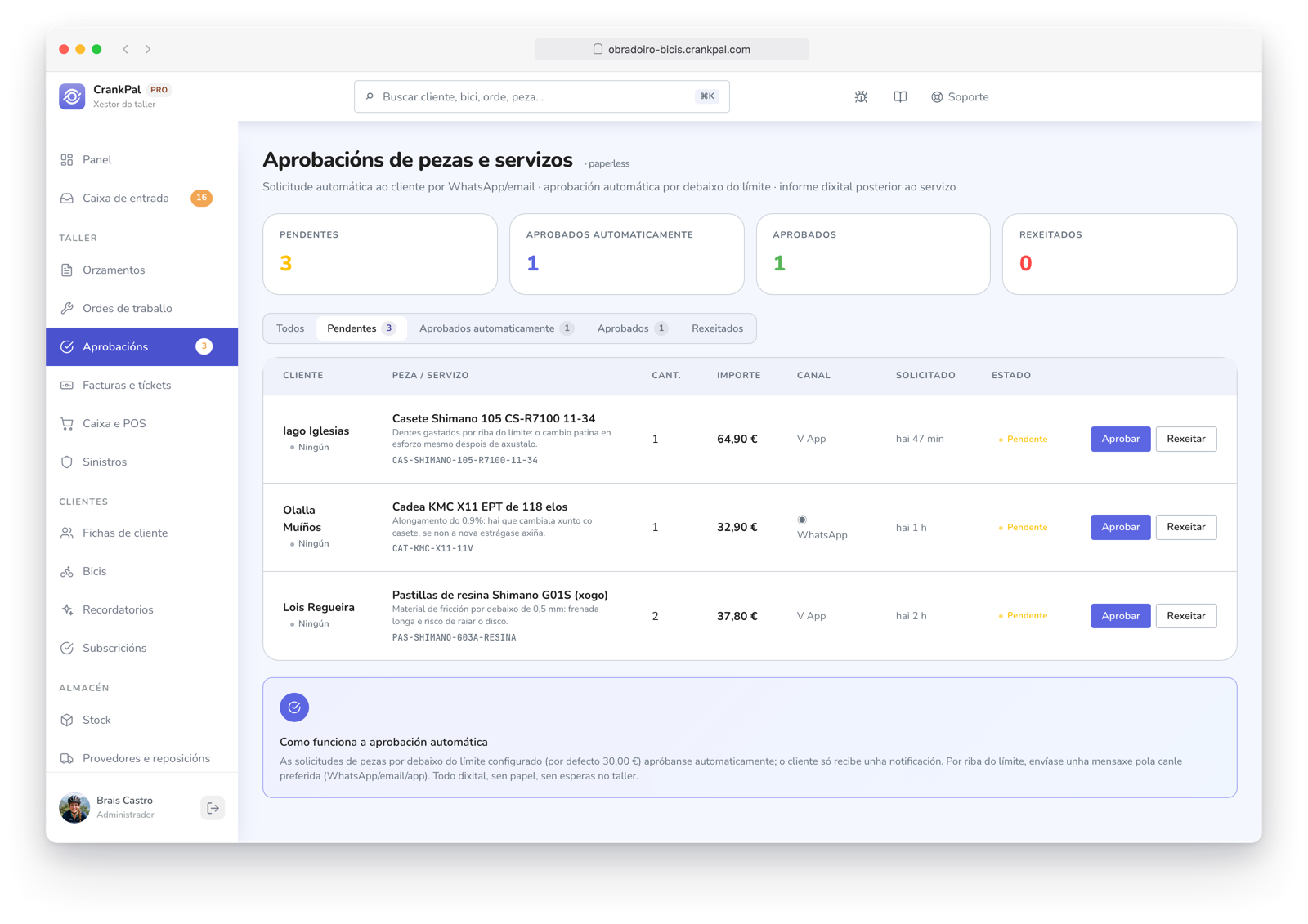 Approvazioni ricambi di CrankPal: richieste in attesa con il motivo dell'intervento, il canale usato per chiedere al cliente — WhatsApp o app — l'importo, e i pulsanti approva e rifiuta, più il conteggio delle auto-approvazioni sotto soglia.