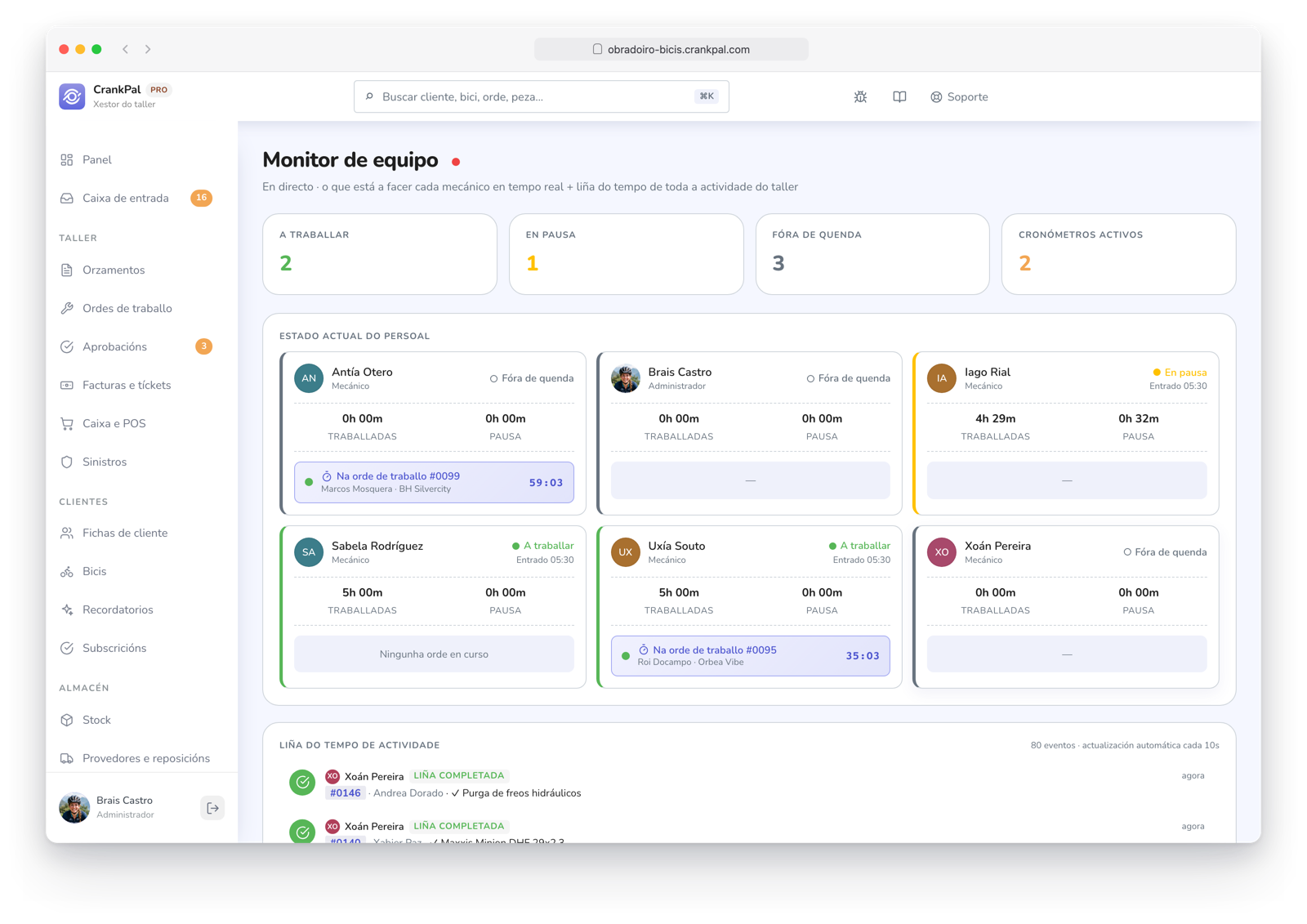Monitor team di CrankPal in tempo reale: collaboratori al lavoro, in pausa o fuori turno, timer attivi sugli ordini e timeline live dell'attività dell'officina.