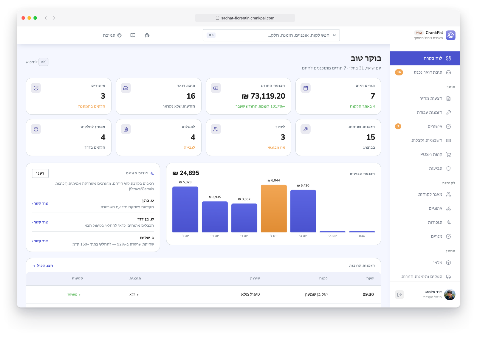 Dashboard del gestionale CrankPal: appuntamenti del giorno, ricavi del mese, ordini aperti, incassi da fare, grafico ricavi settimanali e lead predittivi dell'AI.