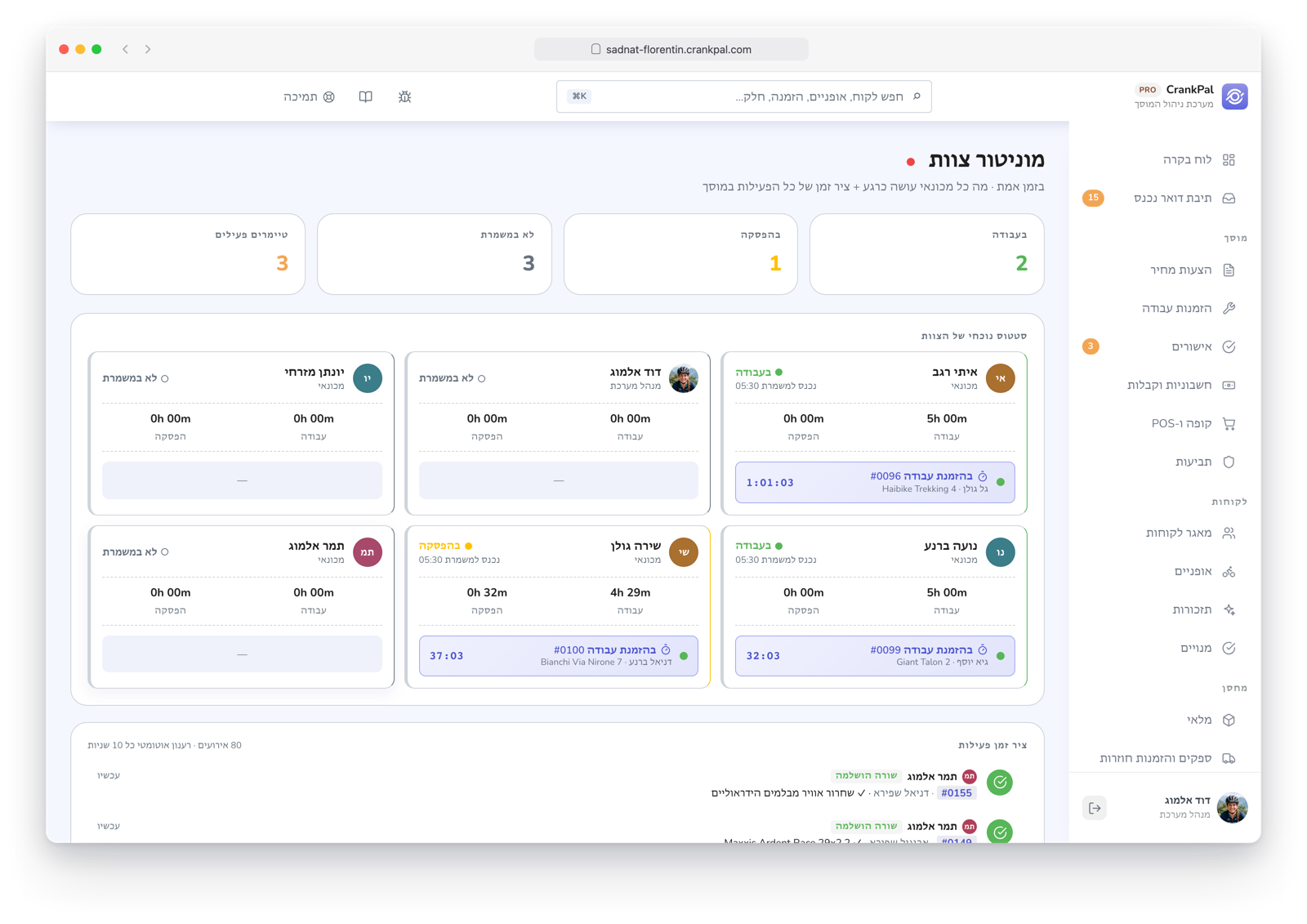 Monitor team di CrankPal in tempo reale: collaboratori al lavoro, in pausa o fuori turno, timer attivi sugli ordini e timeline live dell'attività dell'officina.