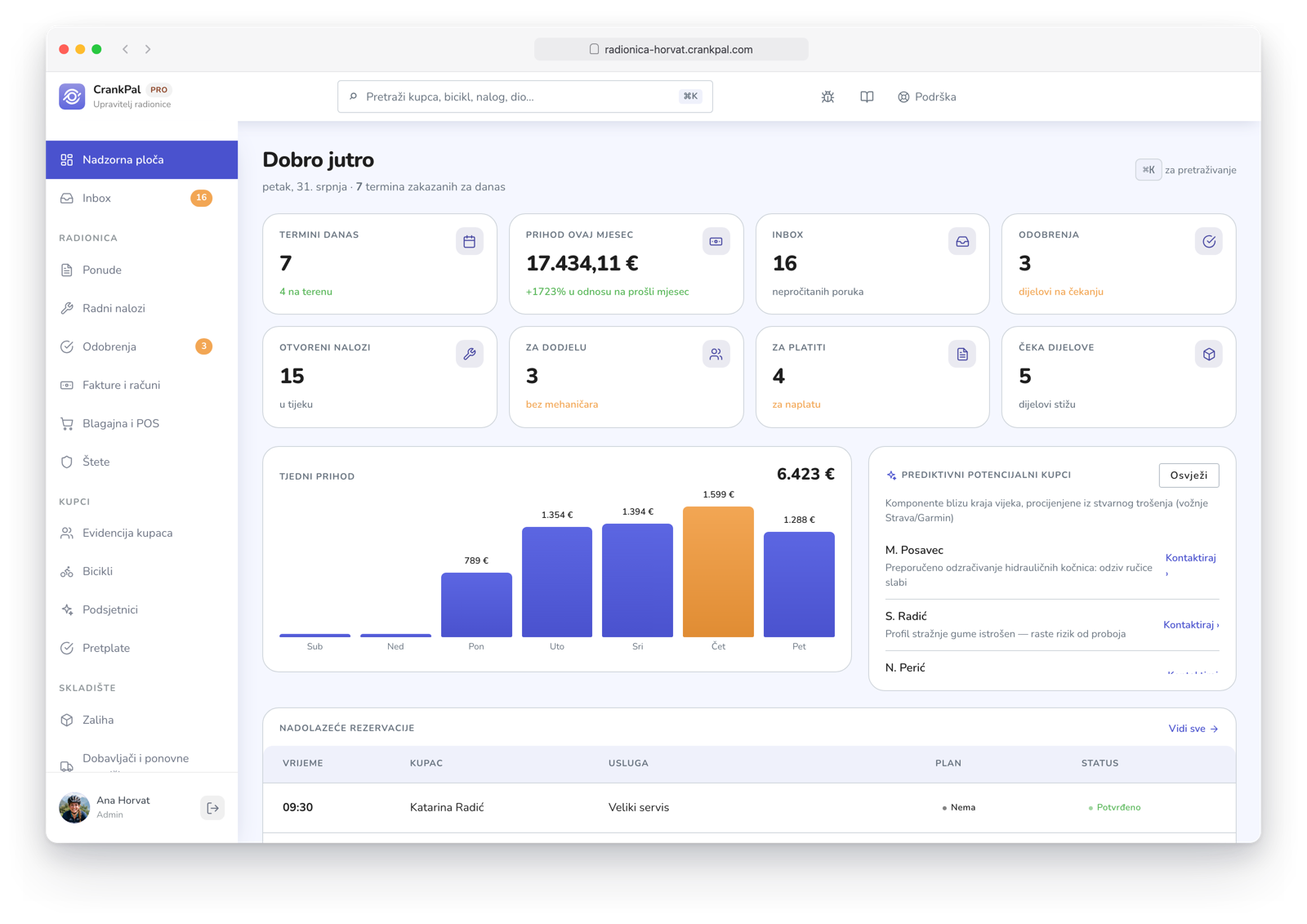 Dashboard del gestionale CrankPal: appuntamenti del giorno, ricavi del mese, ordini aperti, incassi da fare, grafico ricavi settimanali e lead predittivi dell'AI.