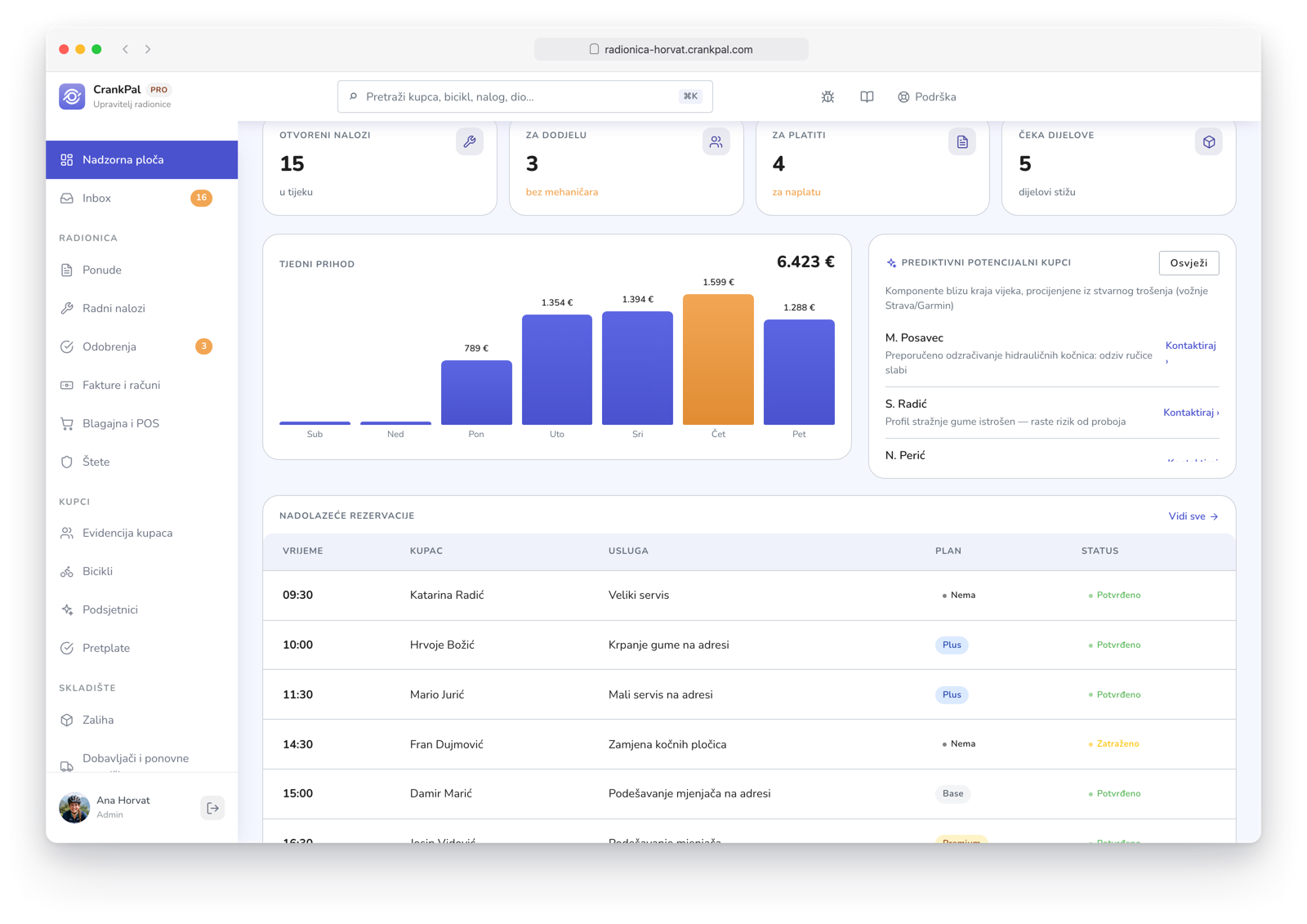 Gestionale CrankPal con i lead predittivi dell'AI sui componenti da controllare e i clienti pronti a un nuovo intervento.