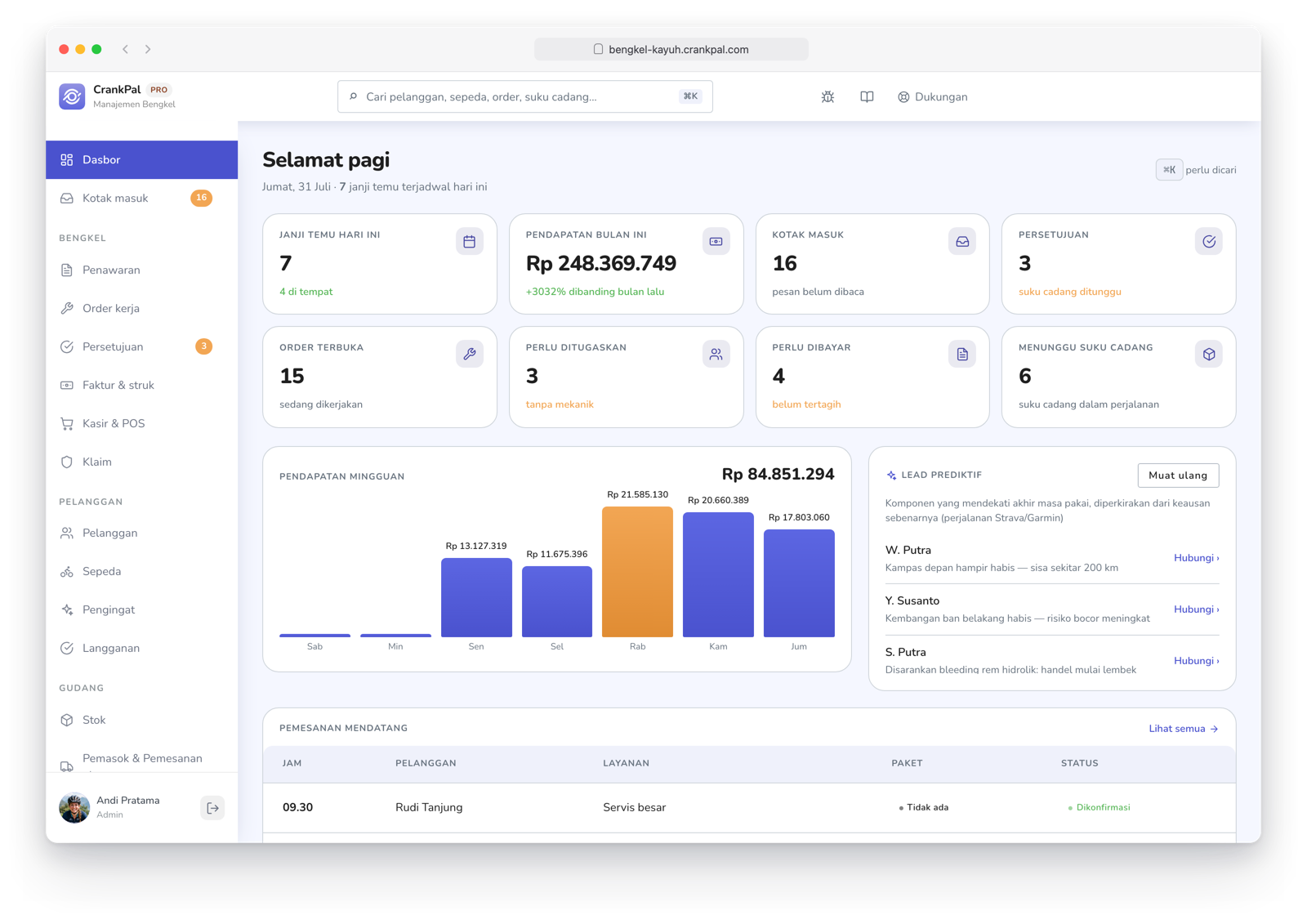 Dashboard del gestionale CrankPal: appuntamenti del giorno, ricavi del mese, ordini aperti, incassi da fare, grafico ricavi settimanali e lead predittivi dell'AI.