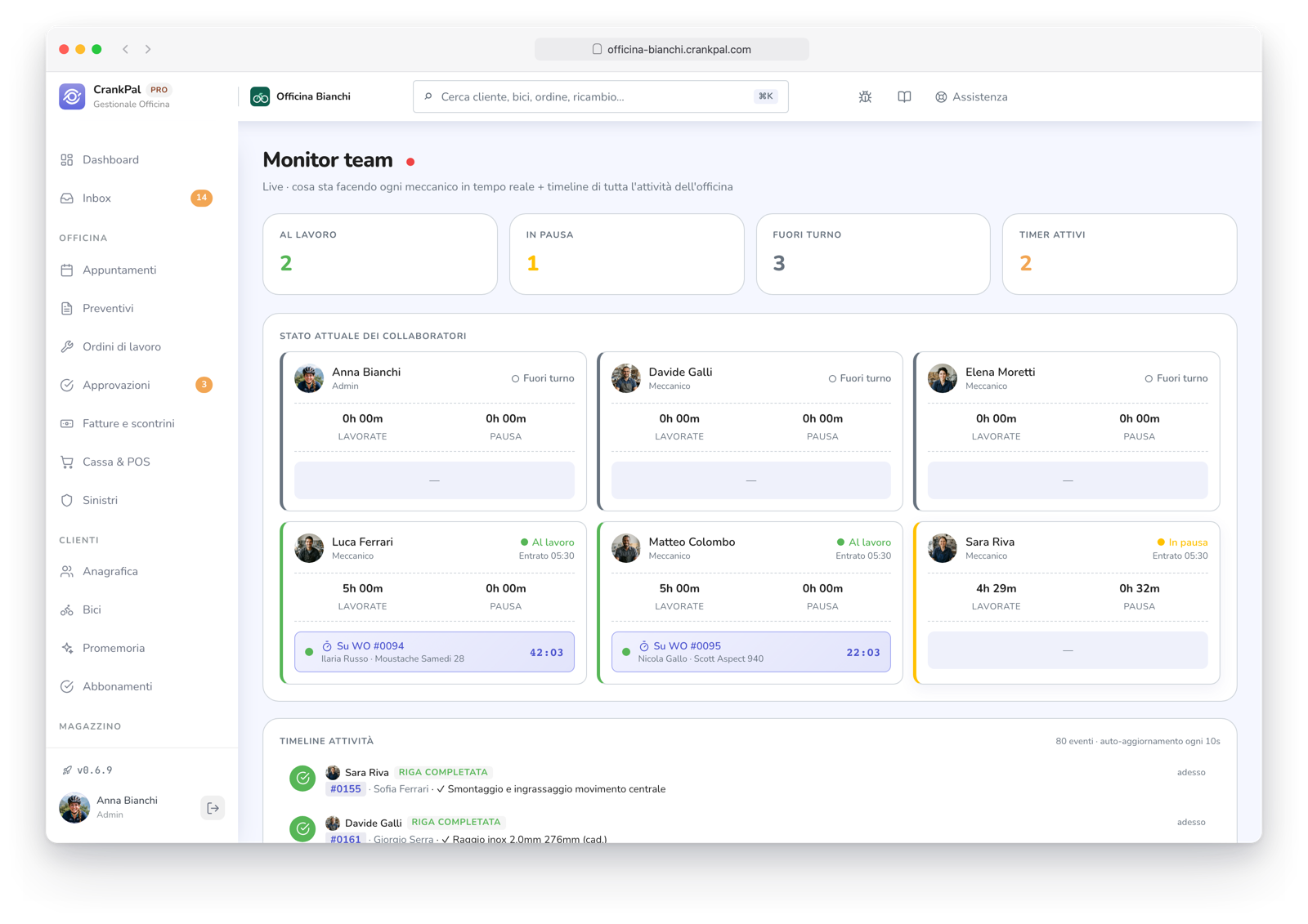 Monitor team di CrankPal in tempo reale: collaboratori al lavoro, in pausa o fuori turno, timer attivi sugli ordini e timeline live dell'attività dell'officina.