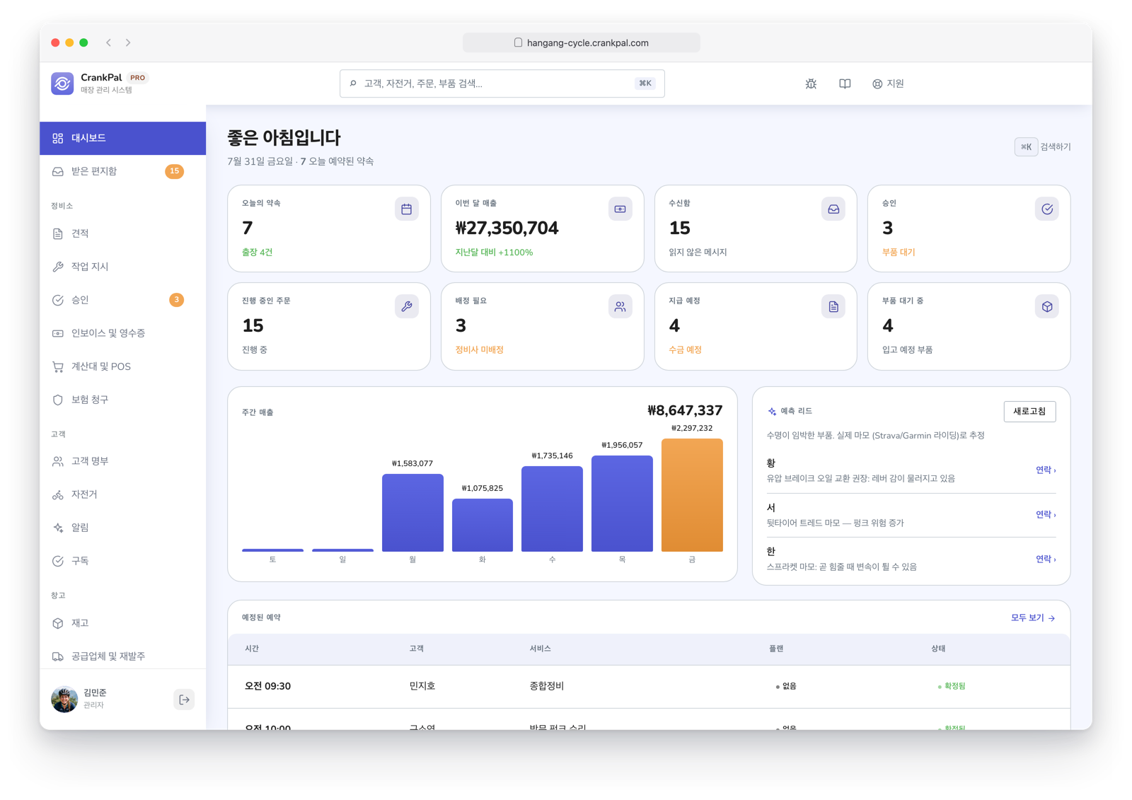 Dashboard del gestionale CrankPal: appuntamenti del giorno, ricavi del mese, ordini aperti, incassi da fare, grafico ricavi settimanali e lead predittivi dell'AI.
