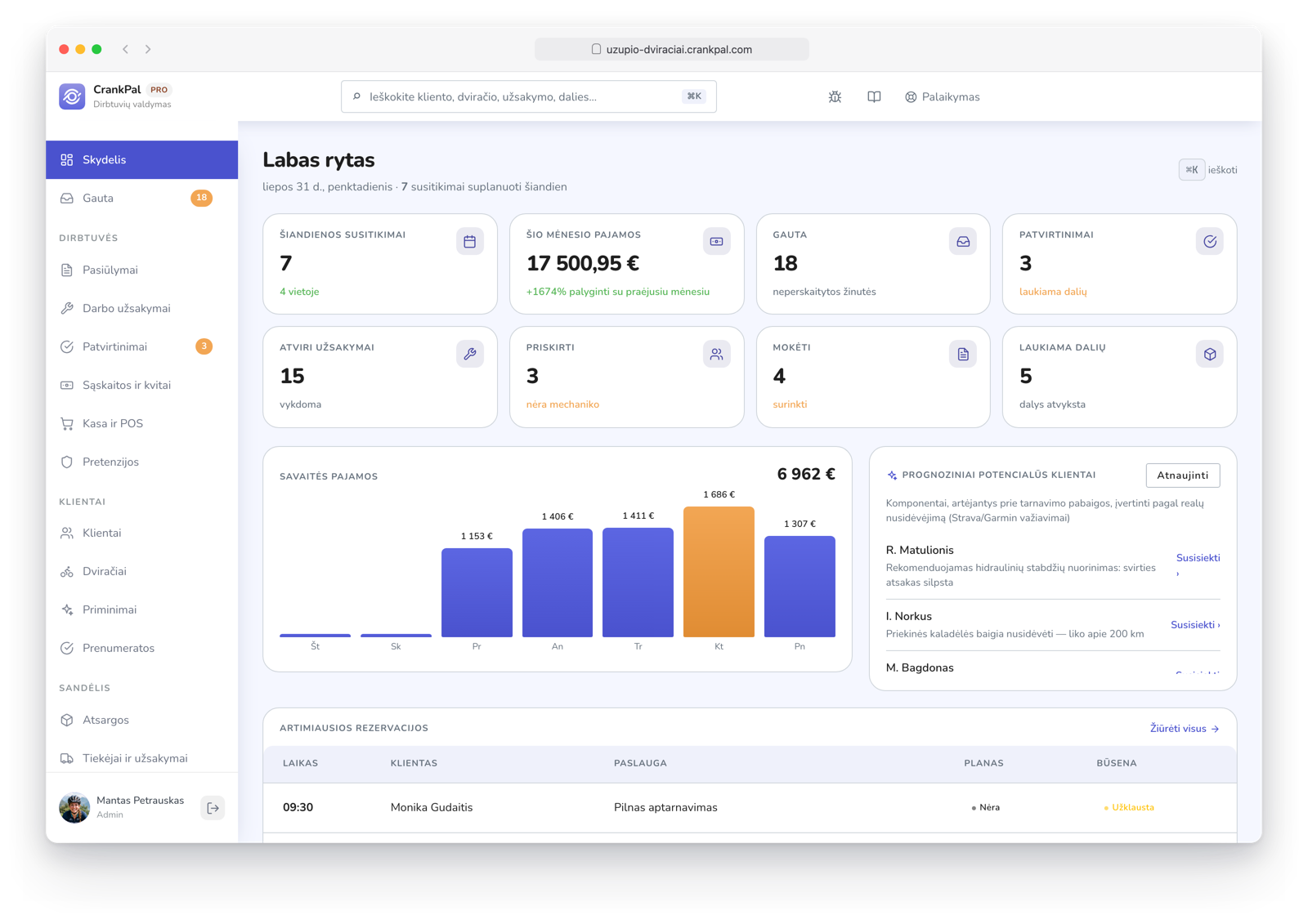 Dashboard del gestionale CrankPal: appuntamenti del giorno, ricavi del mese, ordini aperti, incassi da fare, grafico ricavi settimanali e lead predittivi dell'AI.