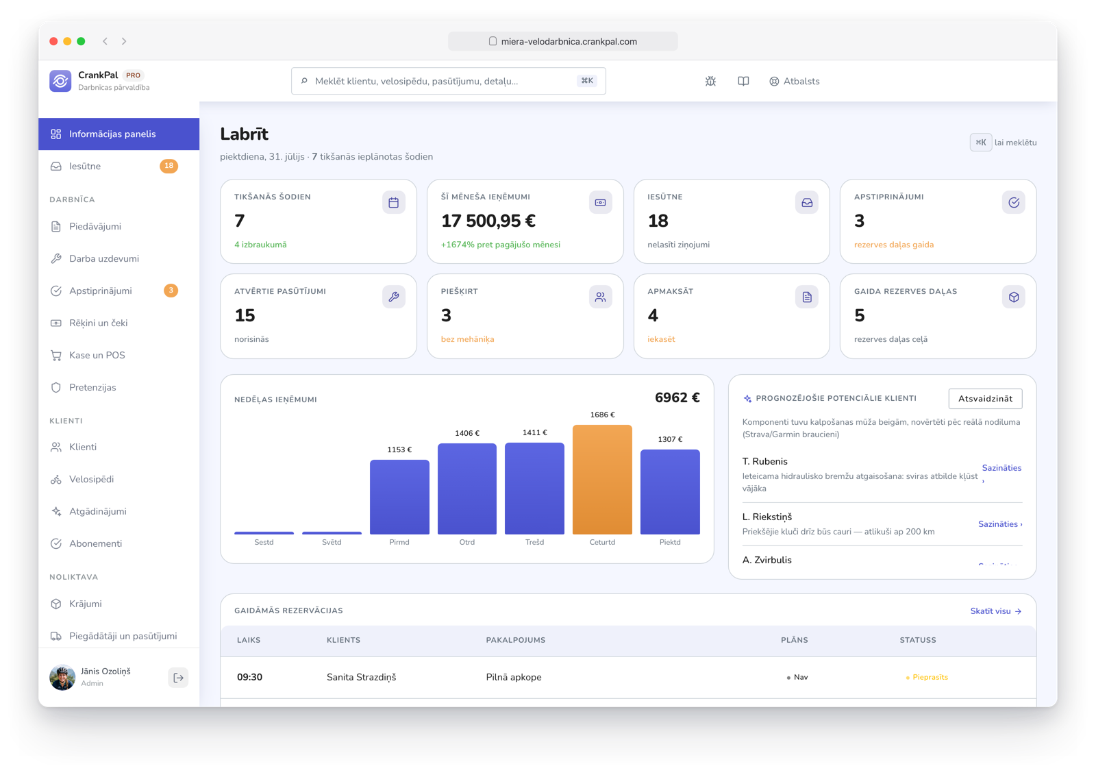 Dashboard del gestionale CrankPal: appuntamenti del giorno, ricavi del mese, ordini aperti, incassi da fare, grafico ricavi settimanali e lead predittivi dell'AI.