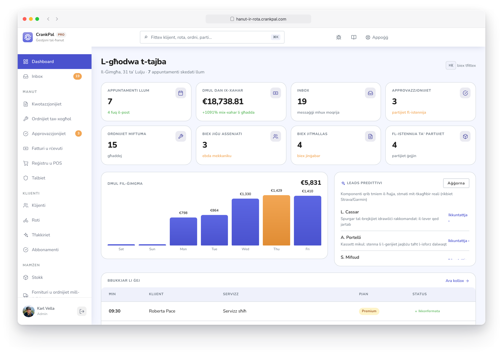 Dashboard del gestionale CrankPal: appuntamenti del giorno, ricavi del mese, ordini aperti, incassi da fare, grafico ricavi settimanali e lead predittivi dell'AI.
