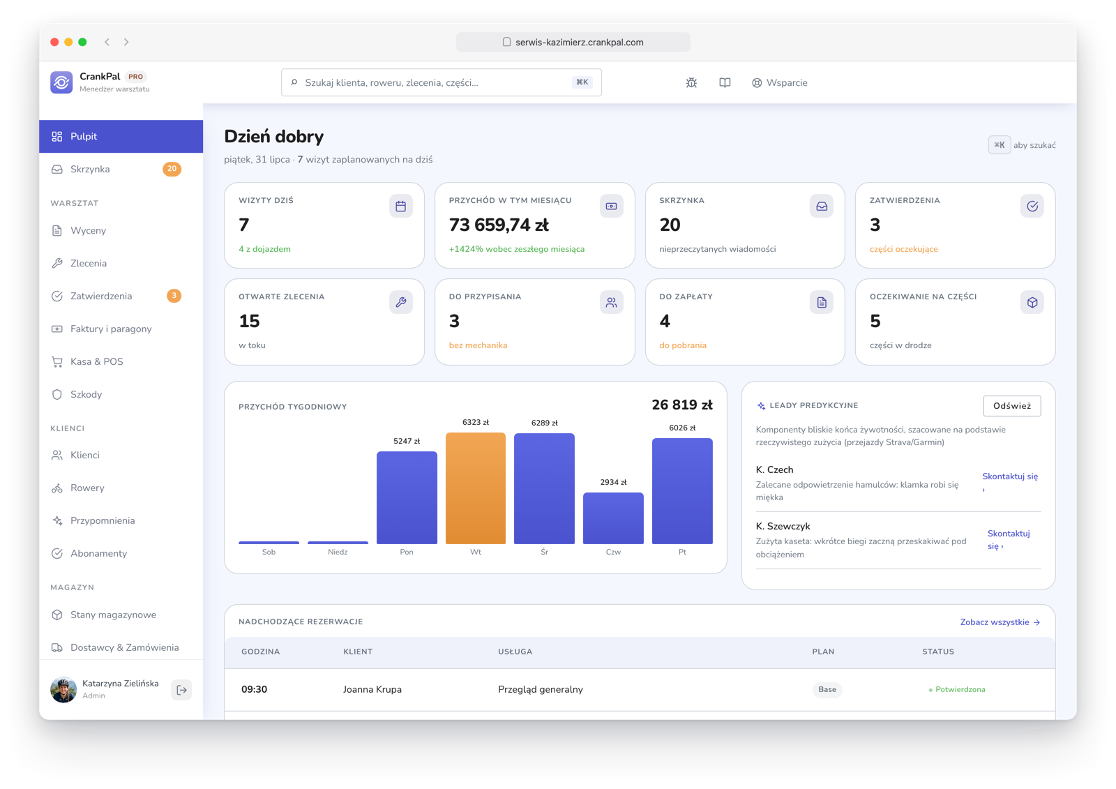 Dashboard del gestionale CrankPal: appuntamenti del giorno, ricavi del mese, ordini aperti, incassi da fare, grafico ricavi settimanali e lead predittivi dell'AI.
