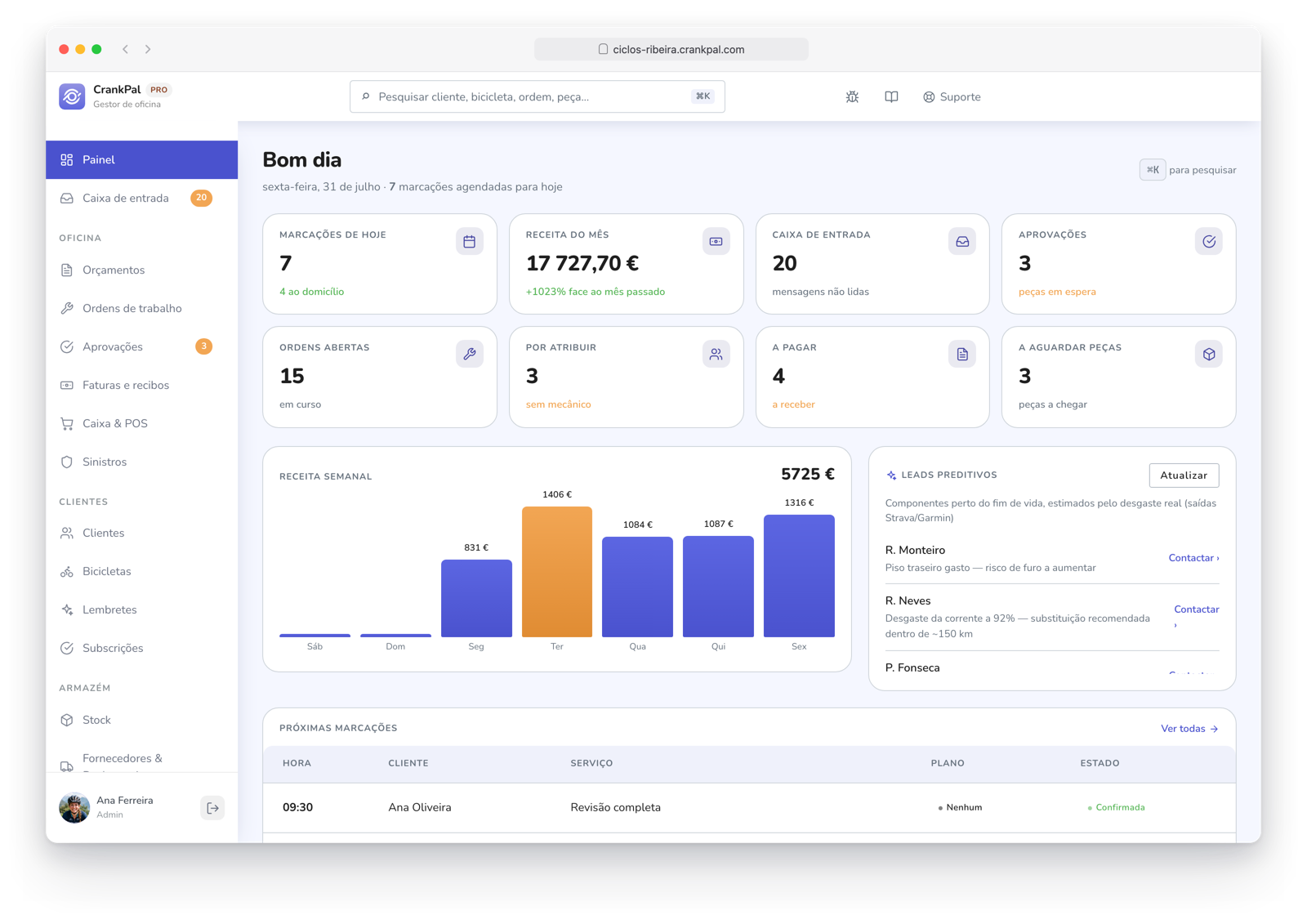 Dashboard del gestionale CrankPal: appuntamenti del giorno, ricavi del mese, ordini aperti, incassi da fare, grafico ricavi settimanali e lead predittivi dell'AI.