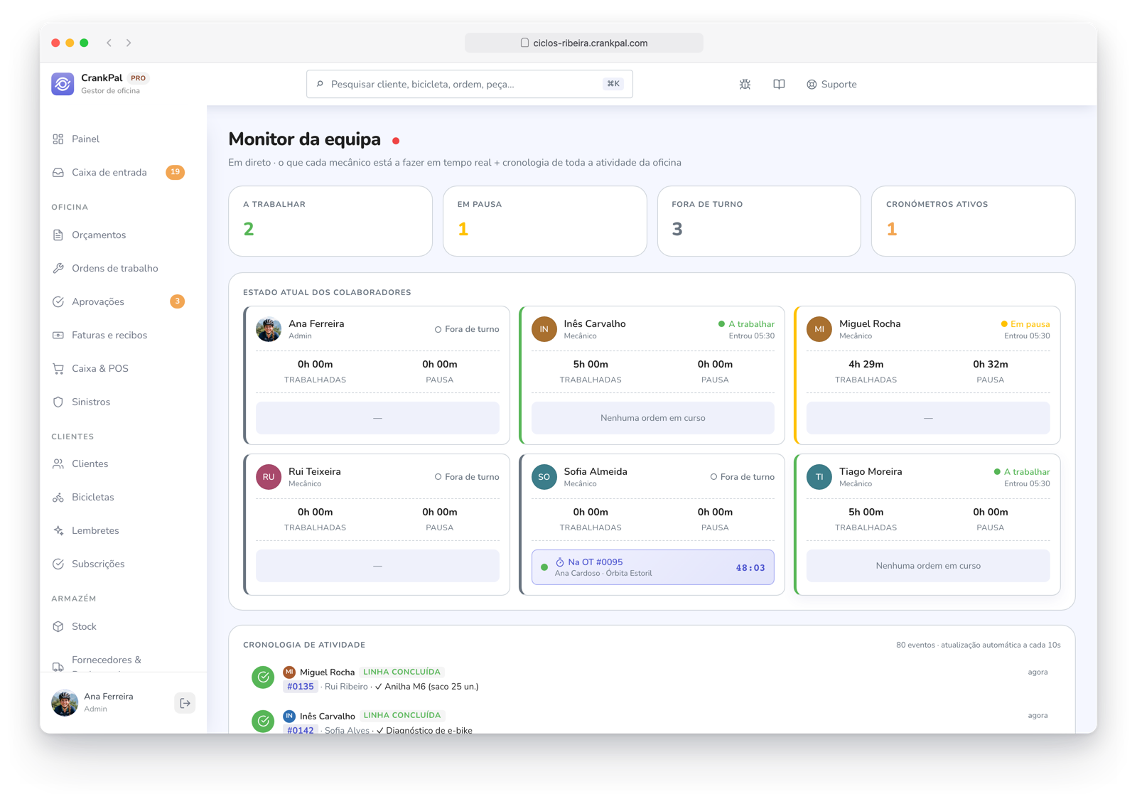 Monitor team di CrankPal in tempo reale: collaboratori al lavoro, in pausa o fuori turno, timer attivi sugli ordini e timeline live dell'attività dell'officina.