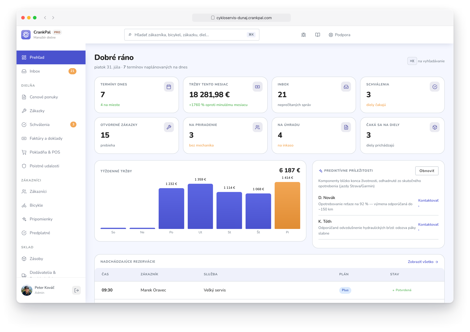 Dashboard del gestionale CrankPal: appuntamenti del giorno, ricavi del mese, ordini aperti, incassi da fare, grafico ricavi settimanali e lead predittivi dell'AI.