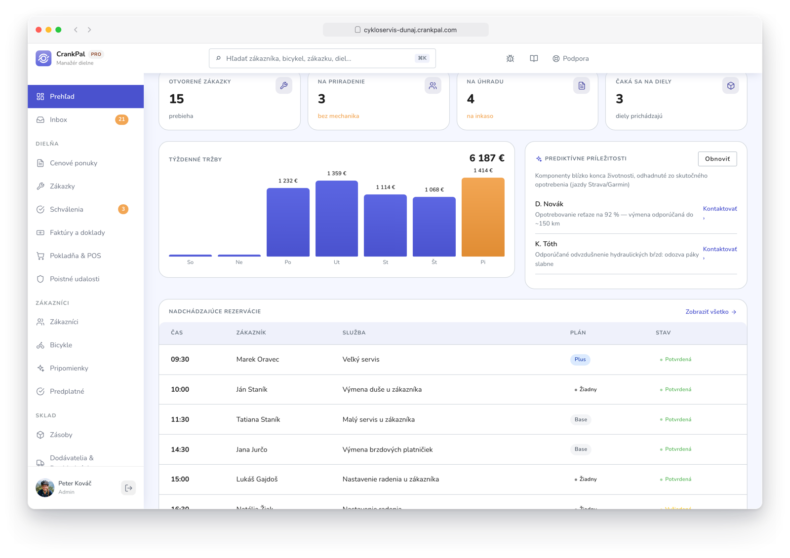 Gestionale CrankPal con i lead predittivi dell'AI sui componenti da controllare e i clienti pronti a un nuovo intervento.