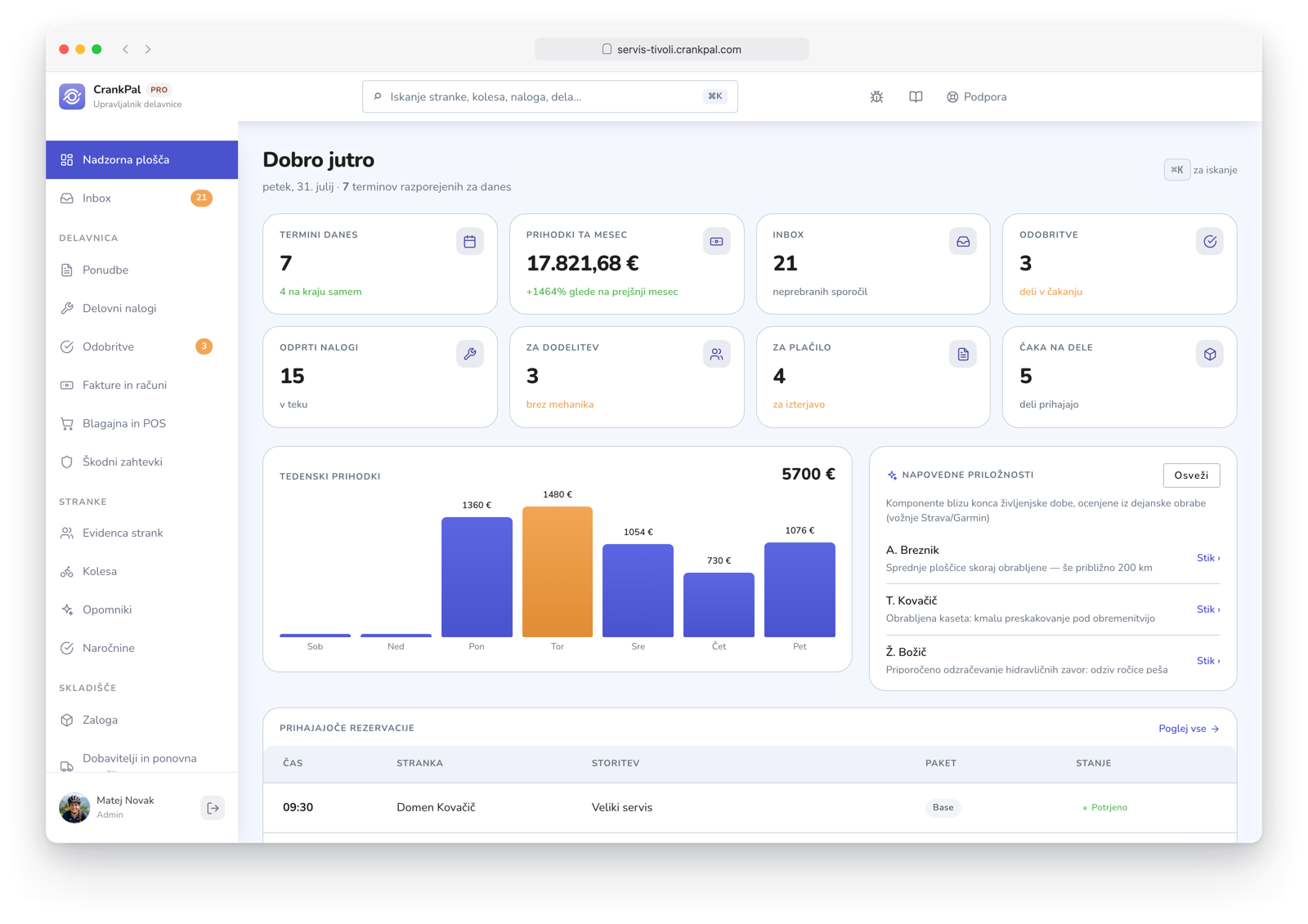 Dashboard del gestionale CrankPal: appuntamenti del giorno, ricavi del mese, ordini aperti, incassi da fare, grafico ricavi settimanali e lead predittivi dell'AI.