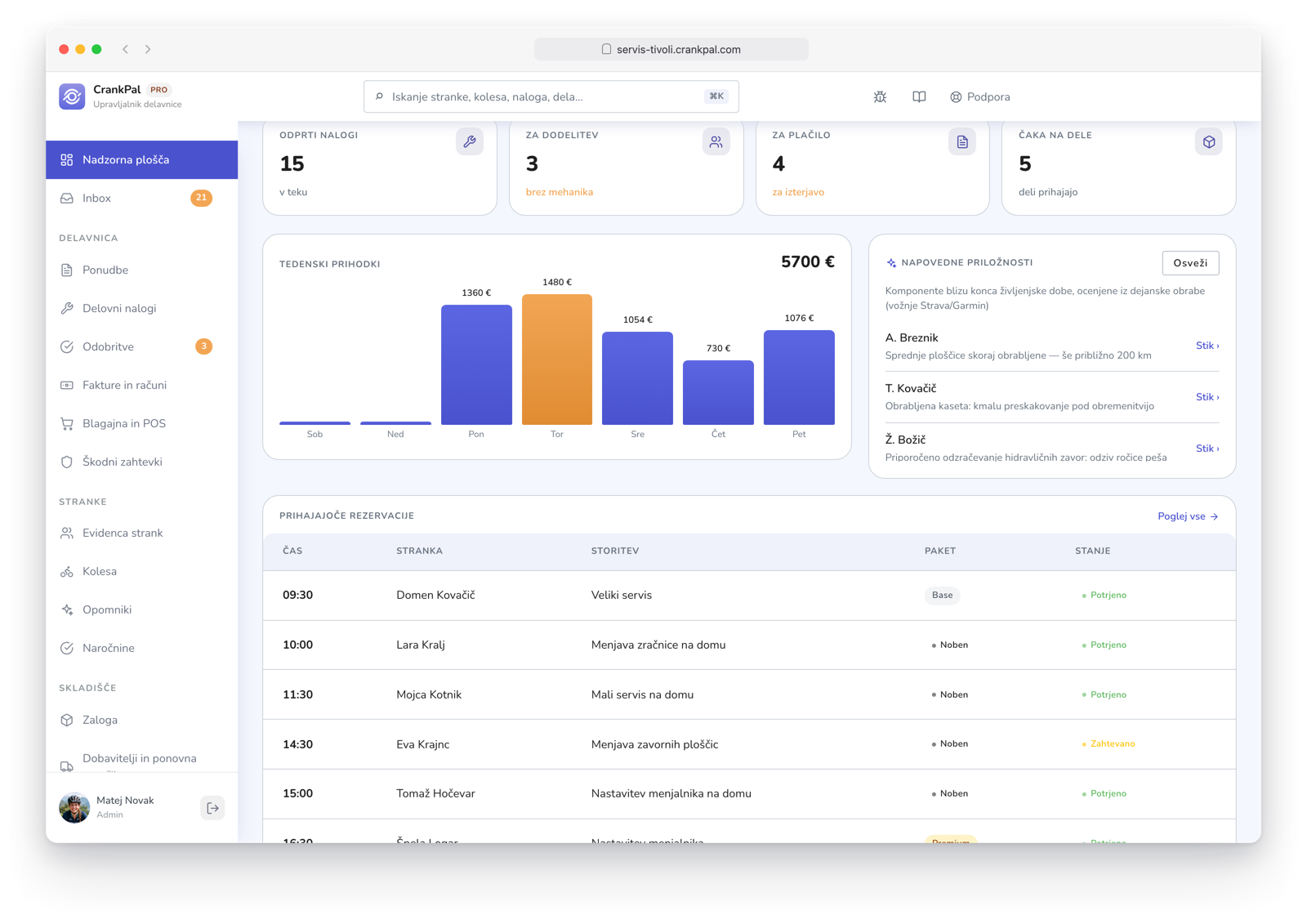 Gestionale CrankPal con i lead predittivi dell'AI sui componenti da controllare e i clienti pronti a un nuovo intervento.