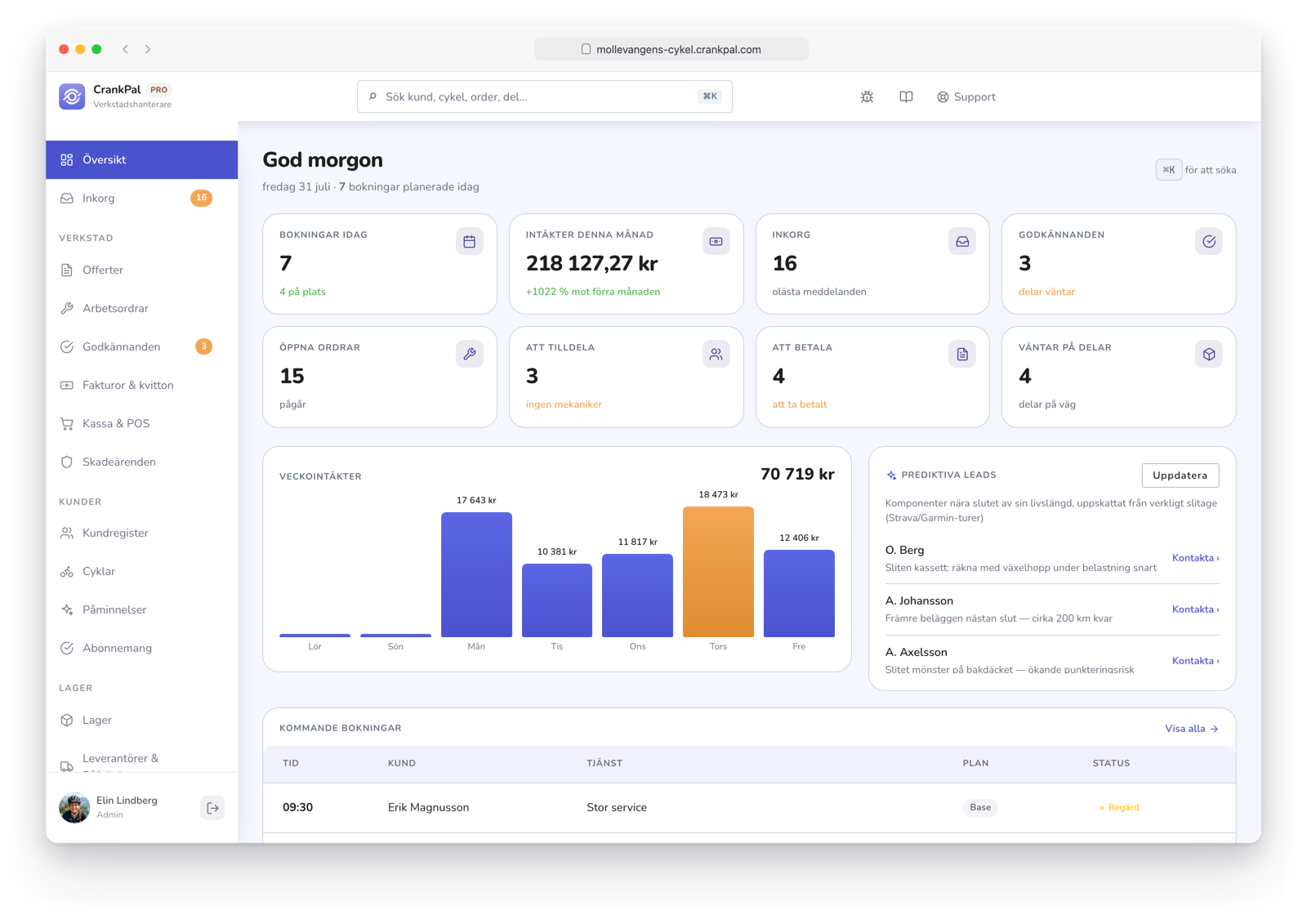 Dashboard del gestionale CrankPal: appuntamenti del giorno, ricavi del mese, ordini aperti, incassi da fare, grafico ricavi settimanali e lead predittivi dell'AI.