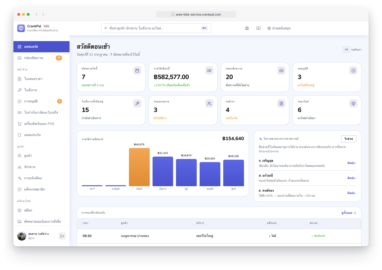 Dashboard del gestionale CrankPal per un centro e-bike, con appuntamenti del giorno, ordini di lavoro aperti e lead predittivi dell'AI.