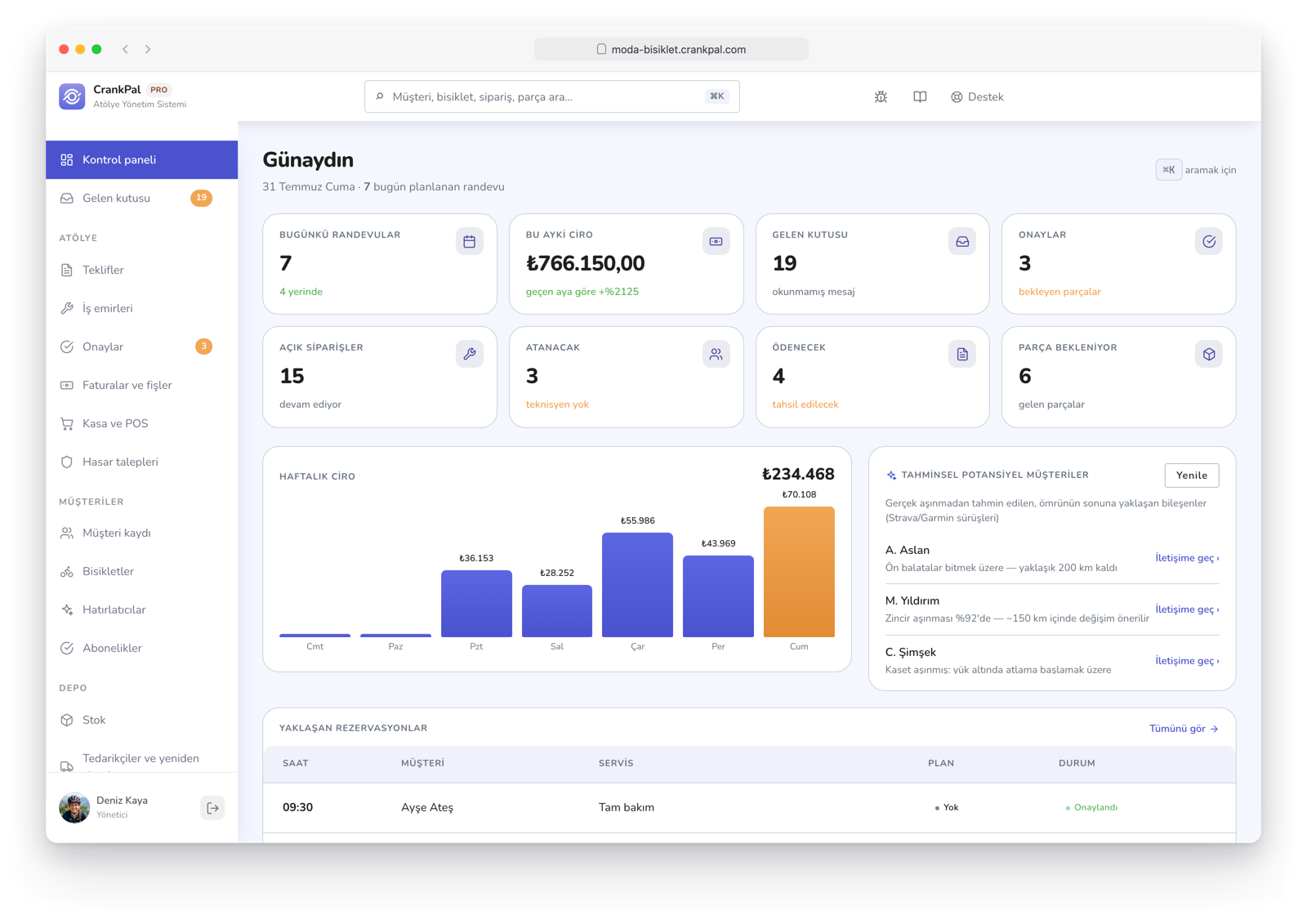 Dashboard del gestionale CrankPal: appuntamenti del giorno, ricavi del mese, ordini aperti, incassi da fare, grafico ricavi settimanali e lead predittivi dell'AI.