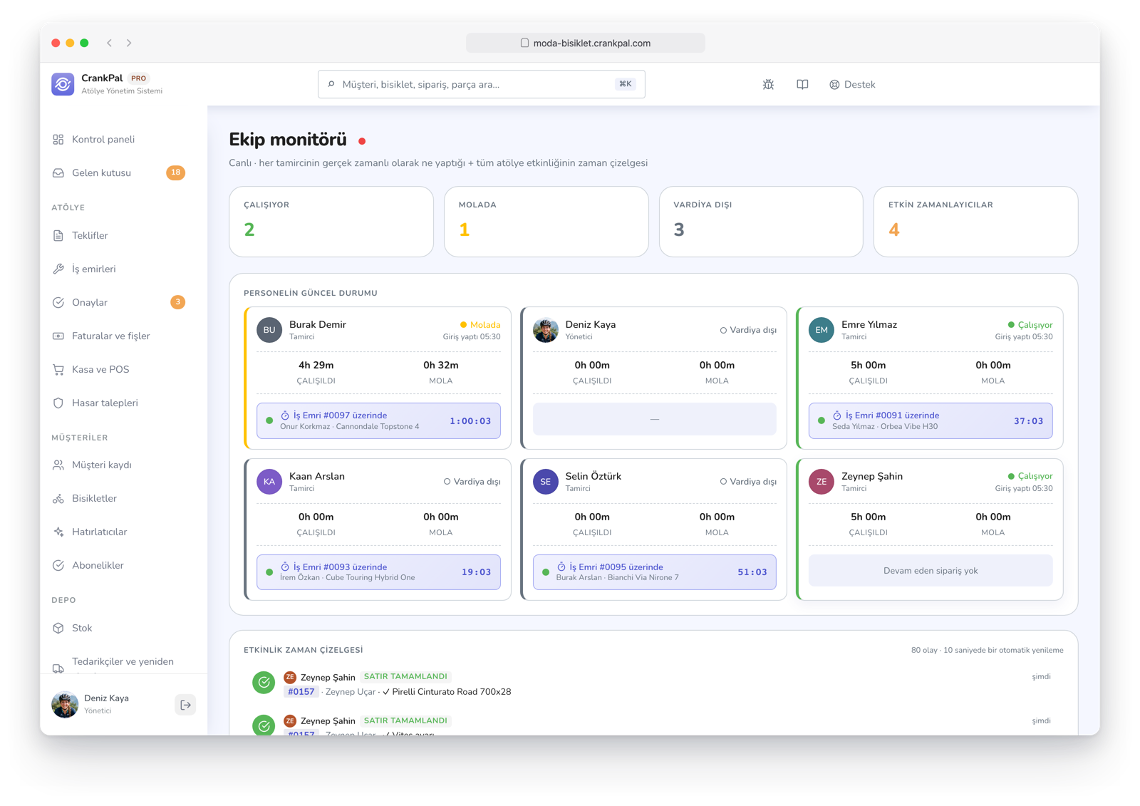 Monitor team di CrankPal in tempo reale: collaboratori al lavoro, in pausa o fuori turno, timer attivi sugli ordini e timeline live dell'attività dell'officina.