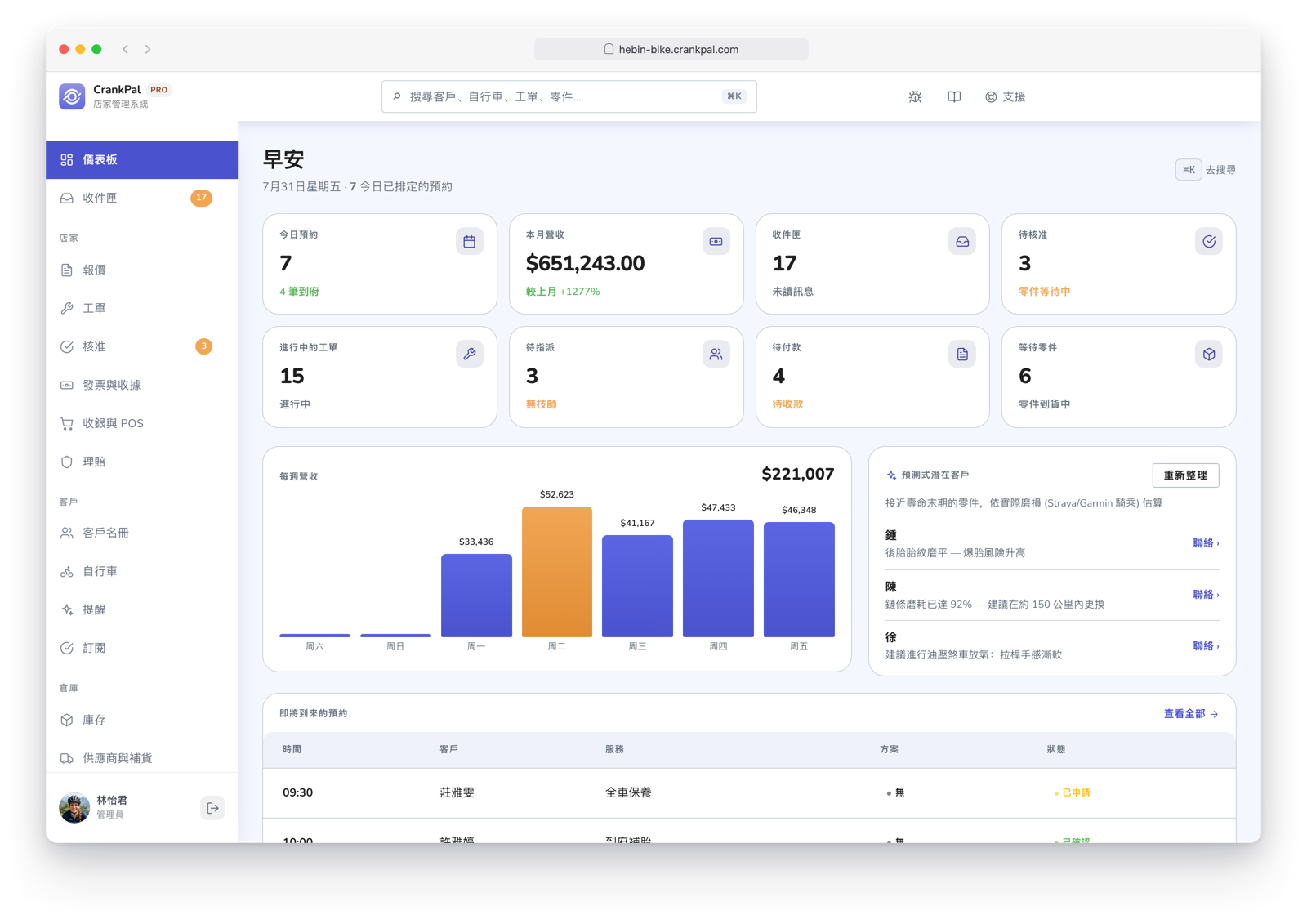 Dashboard del gestionale CrankPal: appuntamenti del giorno, ricavi del mese, ordini aperti, incassi da fare, grafico ricavi settimanali e lead predittivi dell'AI.