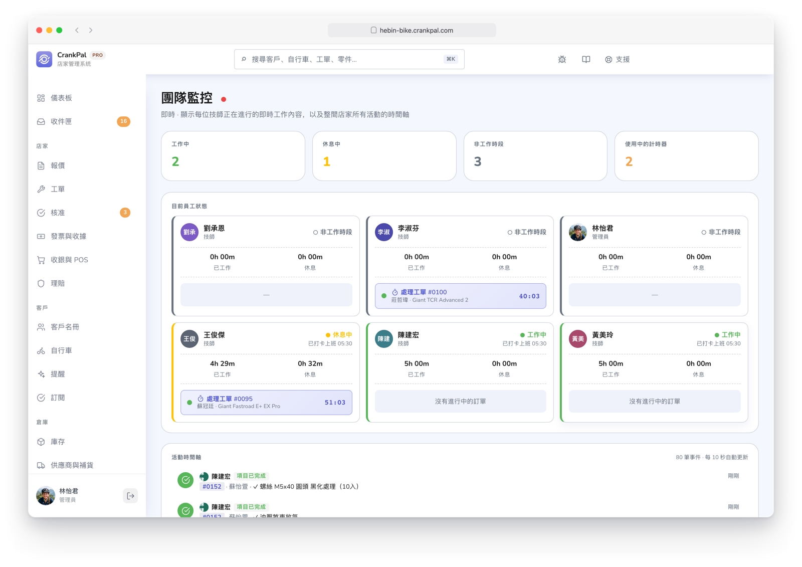 Monitor team di CrankPal in tempo reale: collaboratori al lavoro, in pausa o fuori turno, timer attivi sugli ordini e timeline live dell'attività dell'officina.
